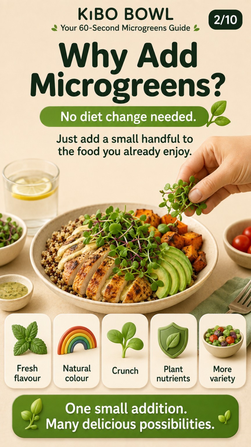 Kibo Bowl guide slide: Why Add Microgreens?