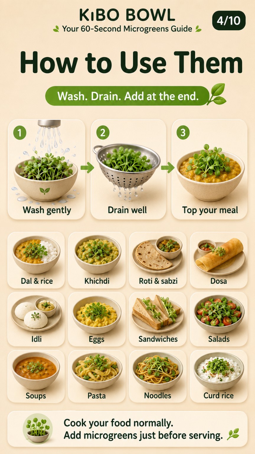 Kibo Bowl guide slide: How to Use Them