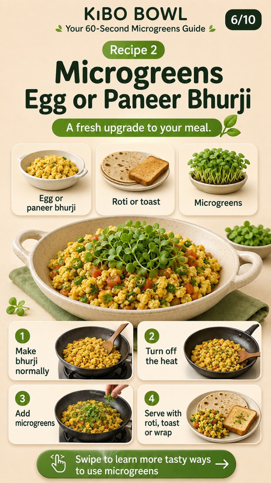 Kibo Bowl guide slide: Microgreens Egg or Paneer Bhurji