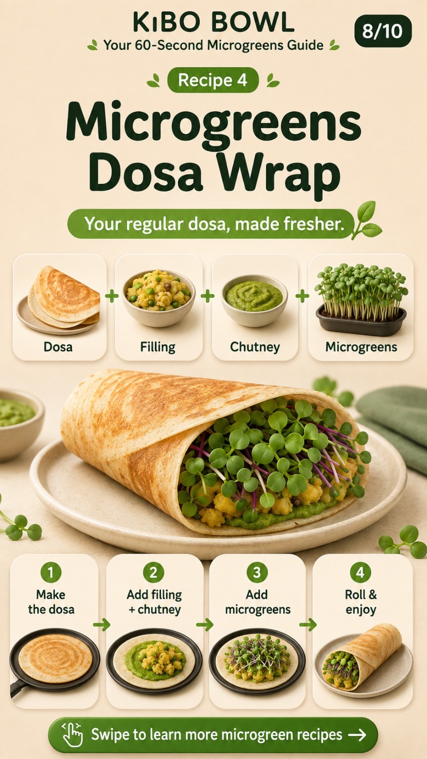 Kibo Bowl guide slide: Microgreens Dosa Wrap