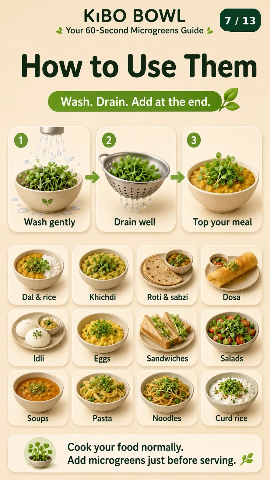 How to use microgreens with everyday Indian meals